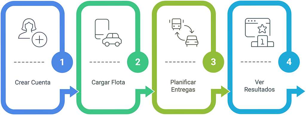 imagen-flujo-simplificado