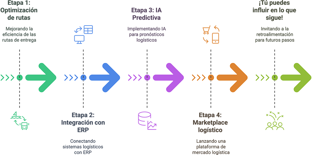 roadmap-expedita